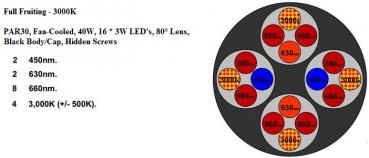40W LED Pflanzen Lampe Leuchte Grow Light 4 Band Full Spectrum Frucht 3000K E27 PAR30
