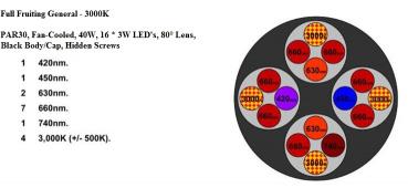 40 Watt Led Plant Grow Light Full Spectrum Fruiting General 3000k 6CH