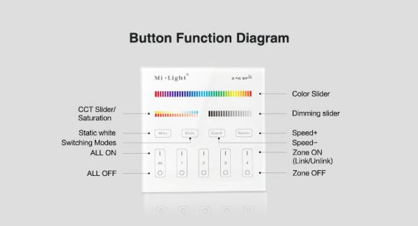 LED RGB+CCT RGBWW B4 Smart Touch Panel Remote 4 Zone WIFI Controller MiBoxer