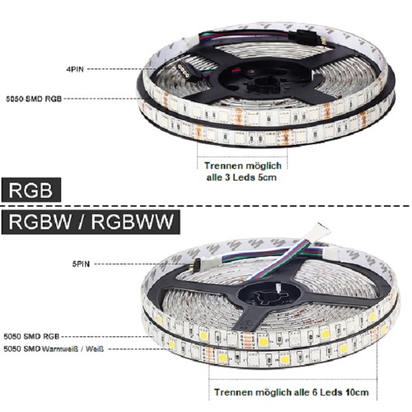 12 Volt RGBW RGBWW Streifen Daten